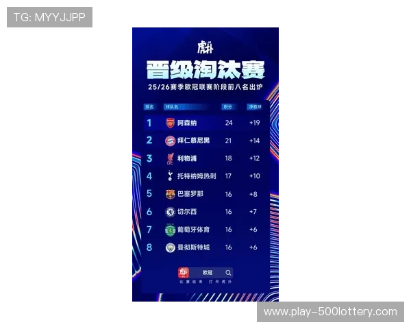 英超球队欧冠表现强势，联赛整体攻防效率迎来新高峰